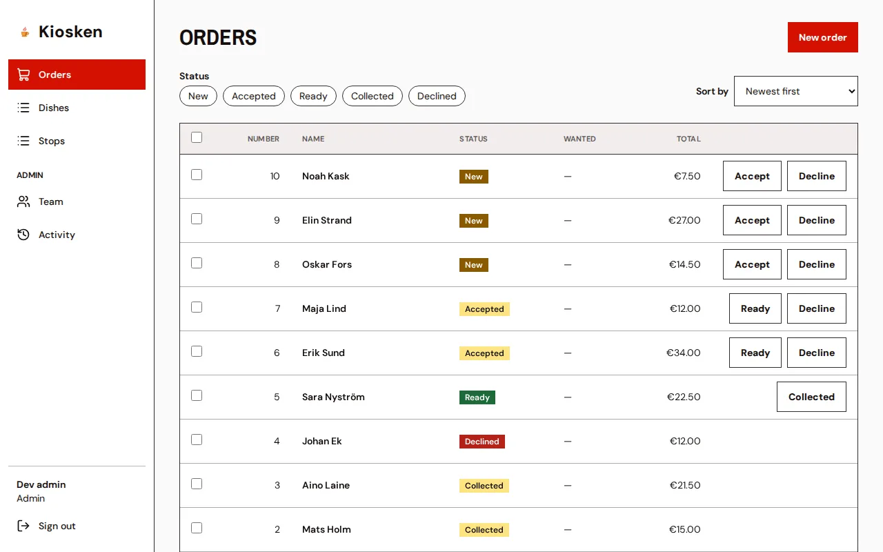 The orders as the staff see them, with their status and Accept